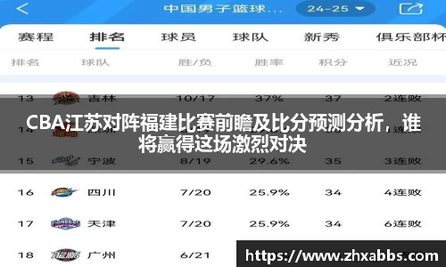 CBA江苏对阵福建比赛前瞻及比分预测分析，谁将赢得这场激烈对决